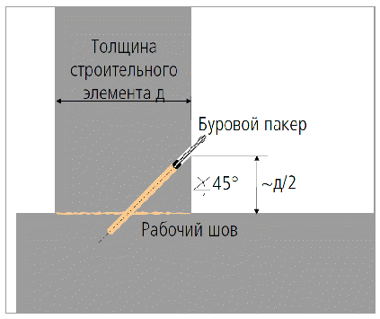 migidro4