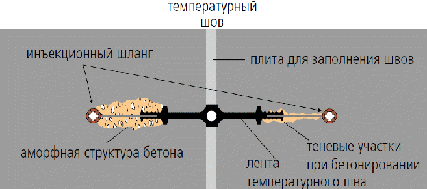 migidro8